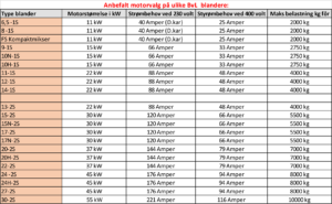 anbefalt-motorstorrelse-bvl Anbefalt motorvalg på ulike BvL-blandere