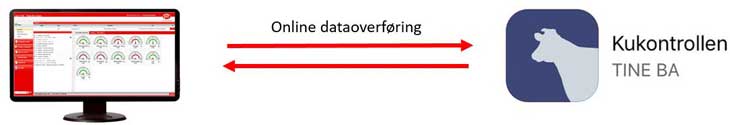 Online dataoverføring med Kukontrollen Online dataoverføring med Kukontrollen