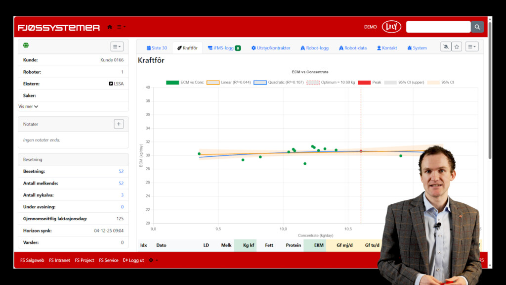 Hva er iFMS og hva betyr det for deg som melkeprodusent?